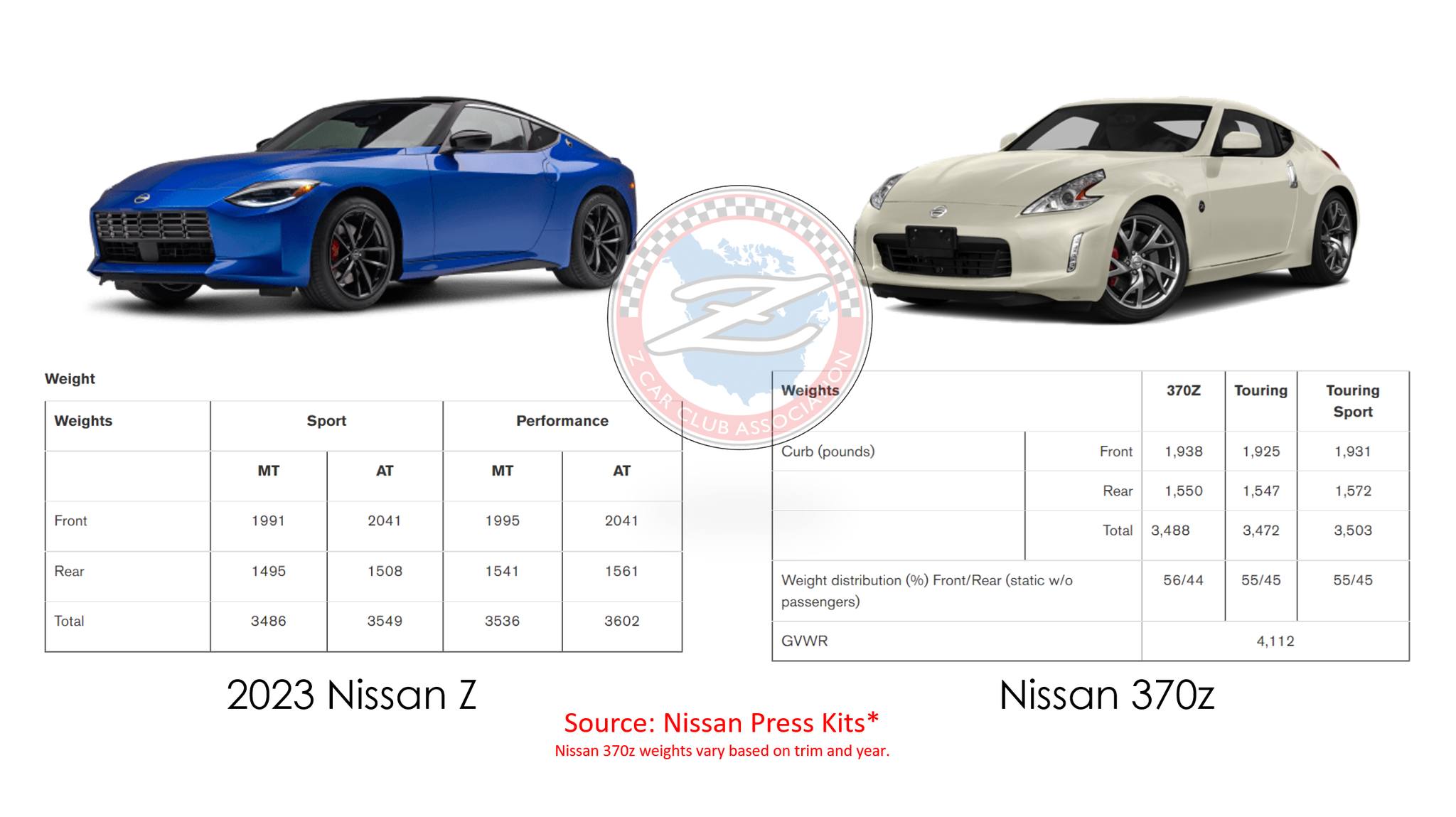 Official Specs Weight, Fuel Economy MPG (Nissan Z Sport vs Performance